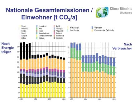 Ein wichtiger Schritt für das Klima-Bündnis Lëtzebuerg:  Das Instrument zur kommunalen CO2-Bilanzierung ist einsatzbereit!