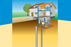 Brochure Geothermie – Utiliser l’énergie du sol