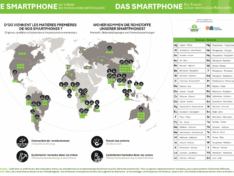 LE SMARTPHONE – Un trésor rempli de ressources précieuses