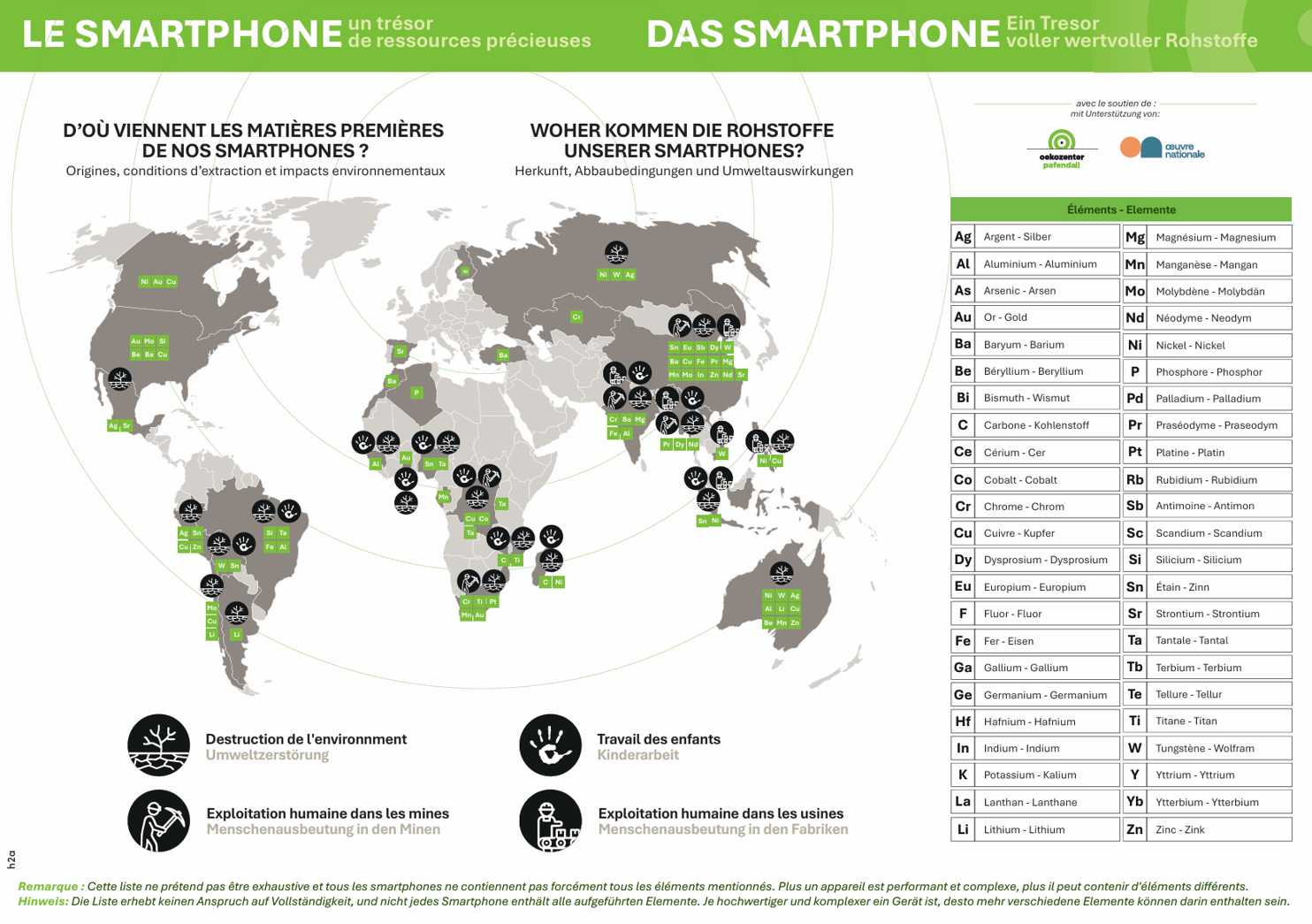 LE SMARTPHONE – Un trésor rempli de ressources précieuses
